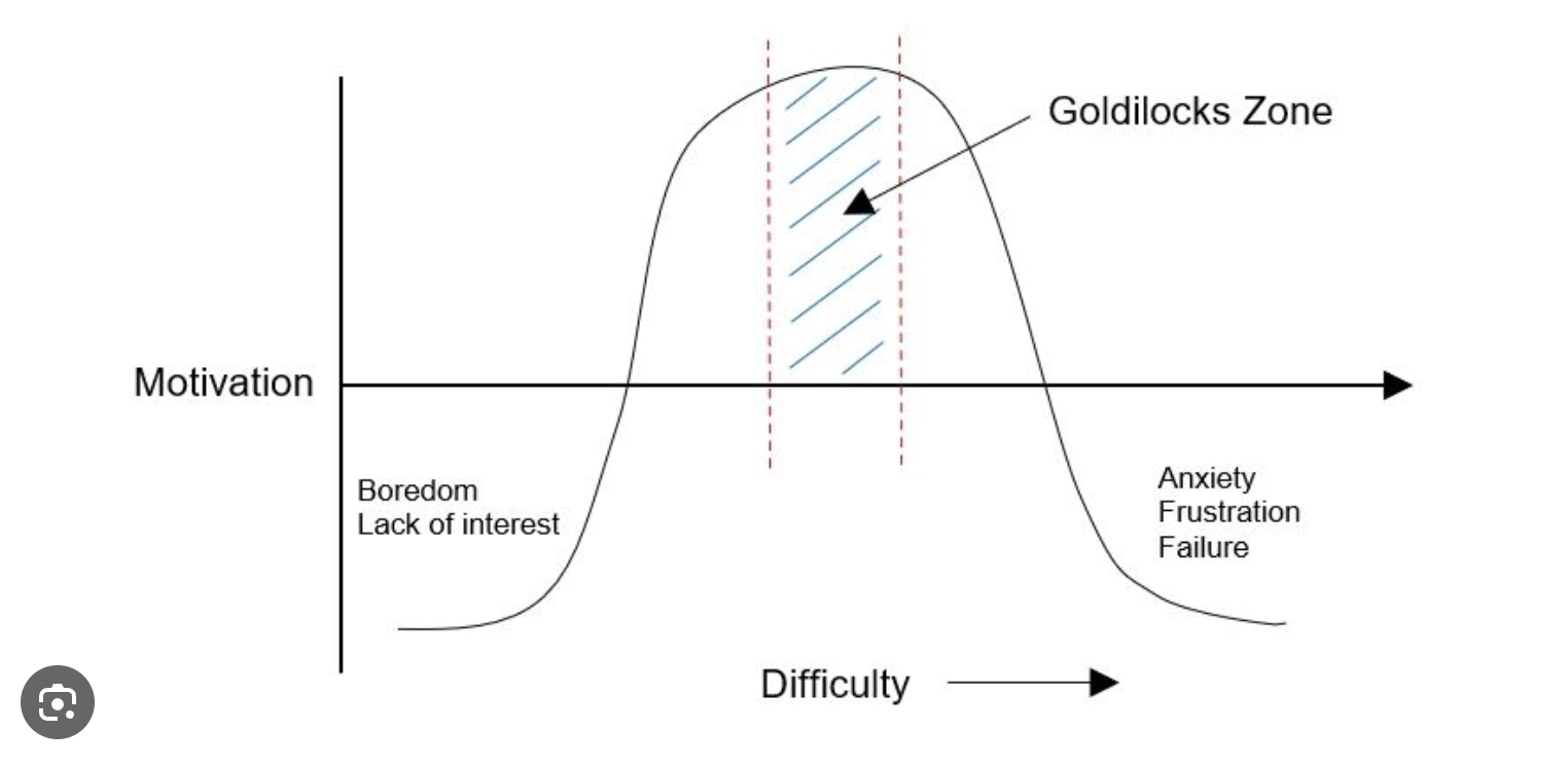 Nguyên Tắc Goldilocks và Flow: Tìm Kiếm Sự Cân Bằng Hoàn Hảo Cho Phát Triển Bản Thân